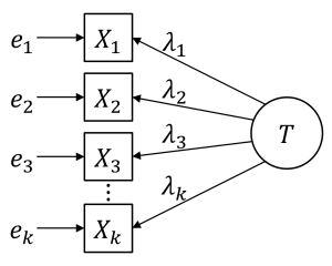 مدل مرتبط با فرمول AVE