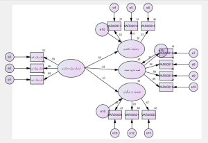 معادلات ساختاری در نرم افزار آموس