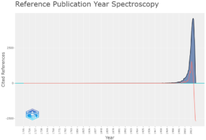 Reference Spectroscopy در biblioshiny